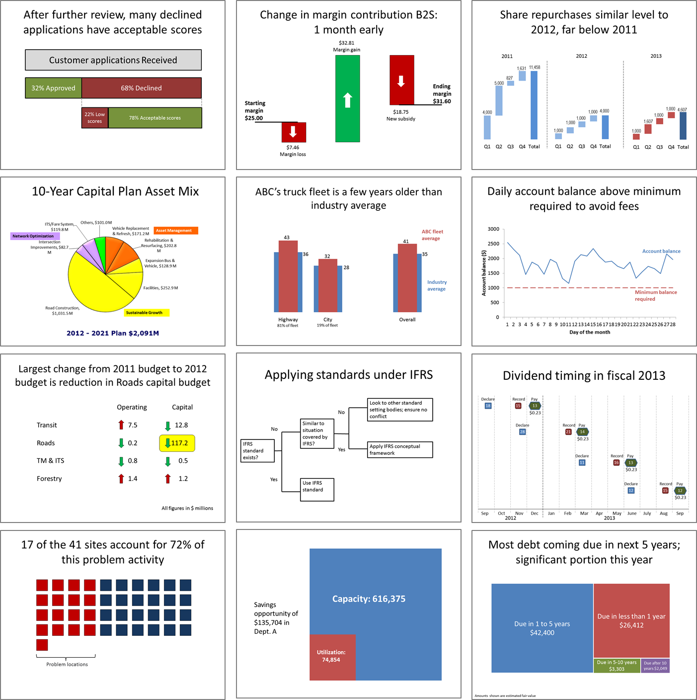 7 Data Presentation Tips: Think, Focus, Simplify, Calibrate, Visualize++