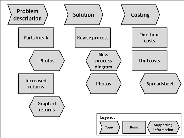 business speech outline