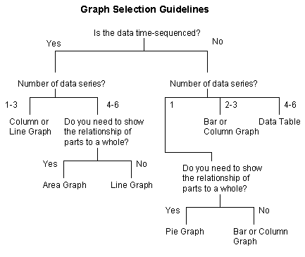 Graph_Selection_Guidelines2