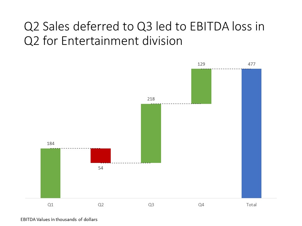How To Show Profit And Loss In Excel Chart
