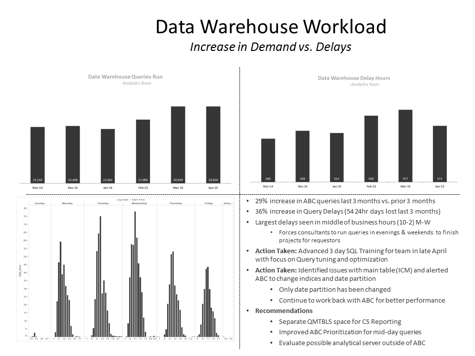 Quad Chart Presentation