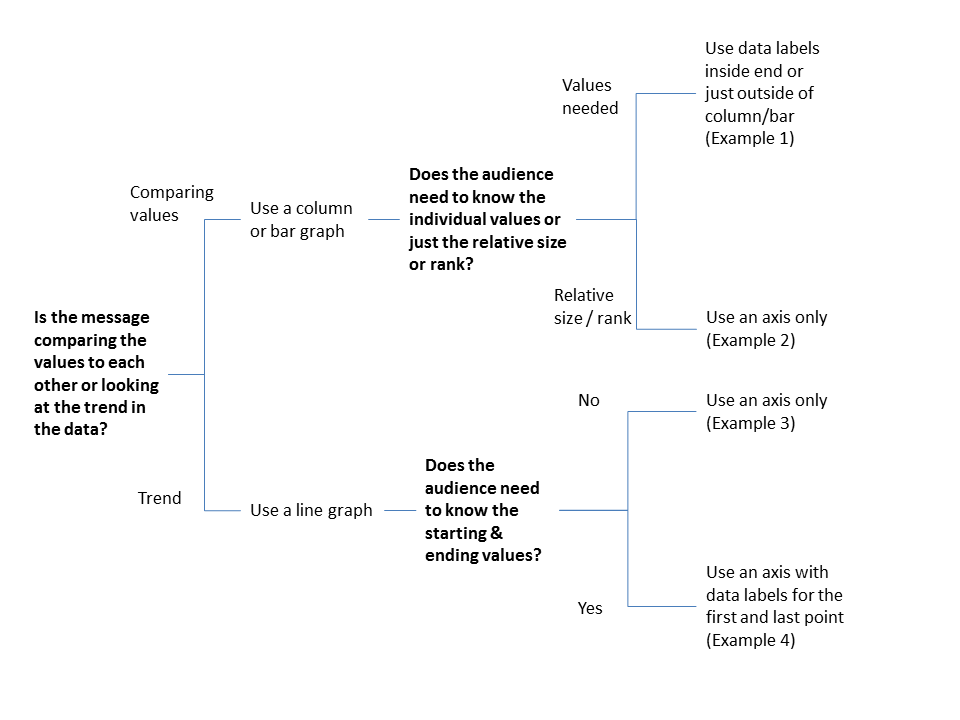 Graph labels Decision Tree