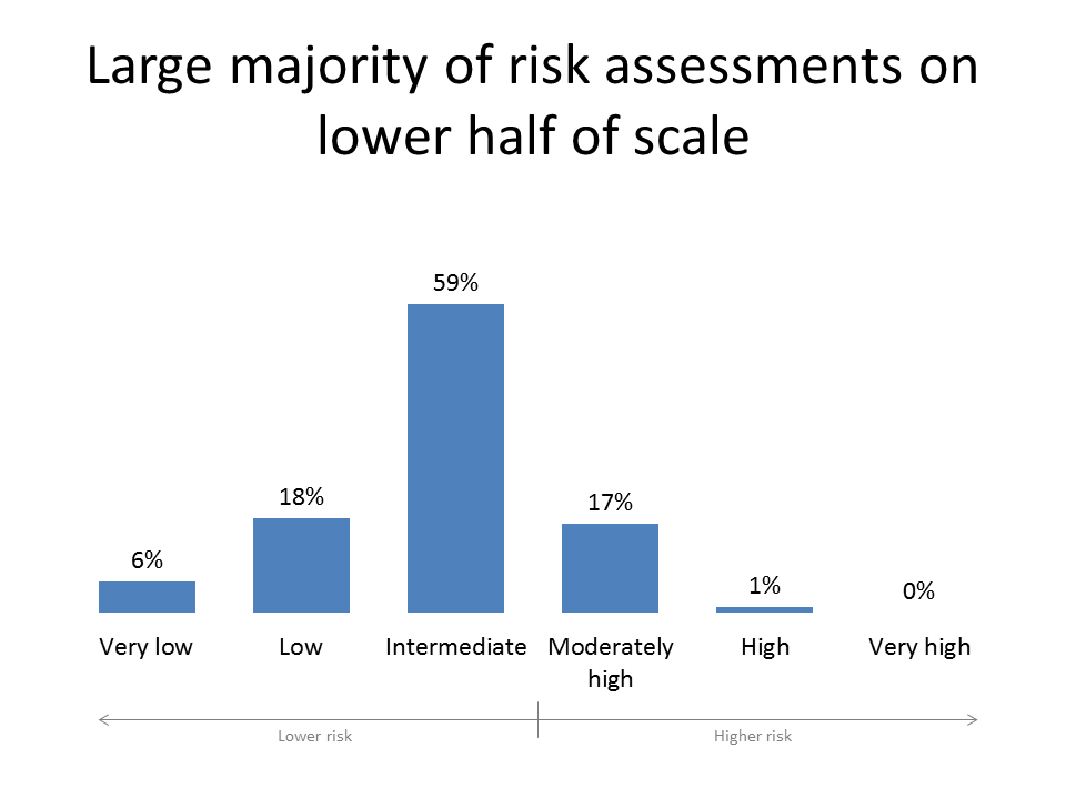 Bar Chart Labels Excel