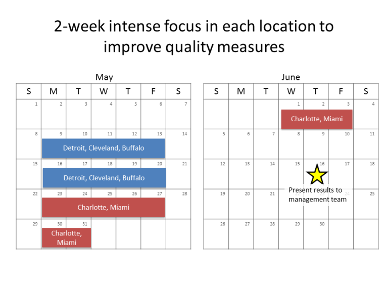 Pre made powerpoint timelines think outside the slide