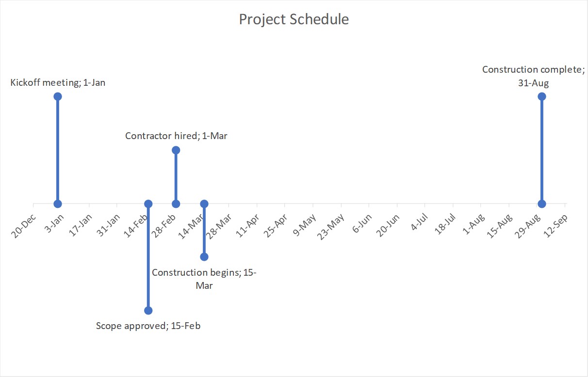 Accurate Design Ideas-like Timeline; Issue #424 October 2 2018