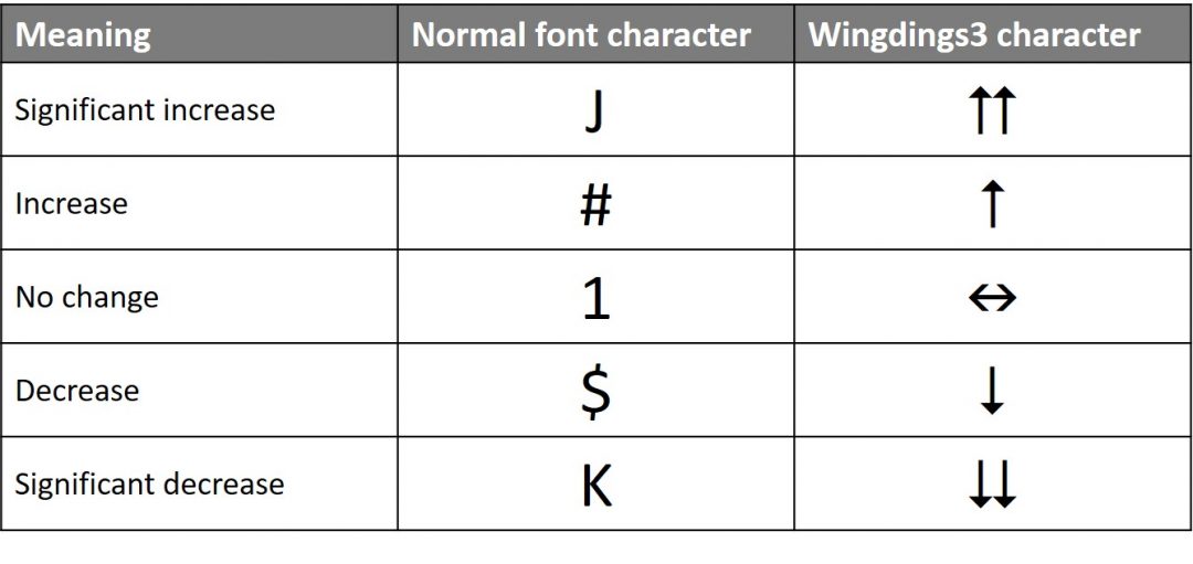 Change indicator characters; Issue 425 October 16 2018 Think Outside