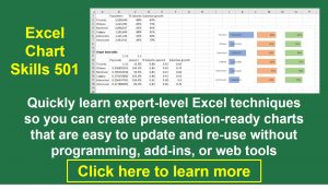 How To Link Excel Data To Powerpoint Chart