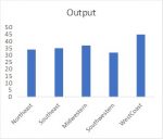 Stagger long axis labels and make one label stand out in an Excel ...