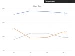 Clean Professional Line Graph 7 steps to make a professional looking line graph in Excel or ...