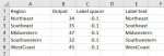 Stagger long axis labels and make one label stand out in an Excel ...
