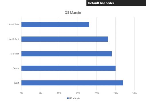 8 steps to make a professional looking bar chart in Excel or PowerPoint ...