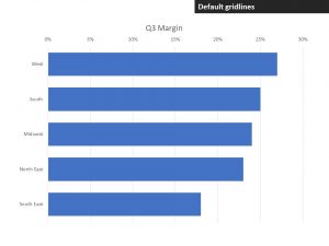 8 steps to make a professional looking bar chart in Excel or PowerPoint | Think Outside The Slide