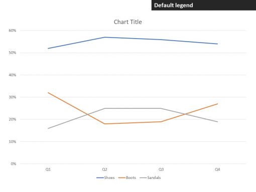 7 steps to make a professional looking line graph in Excel or PowerPoint | Think Outside The Slide