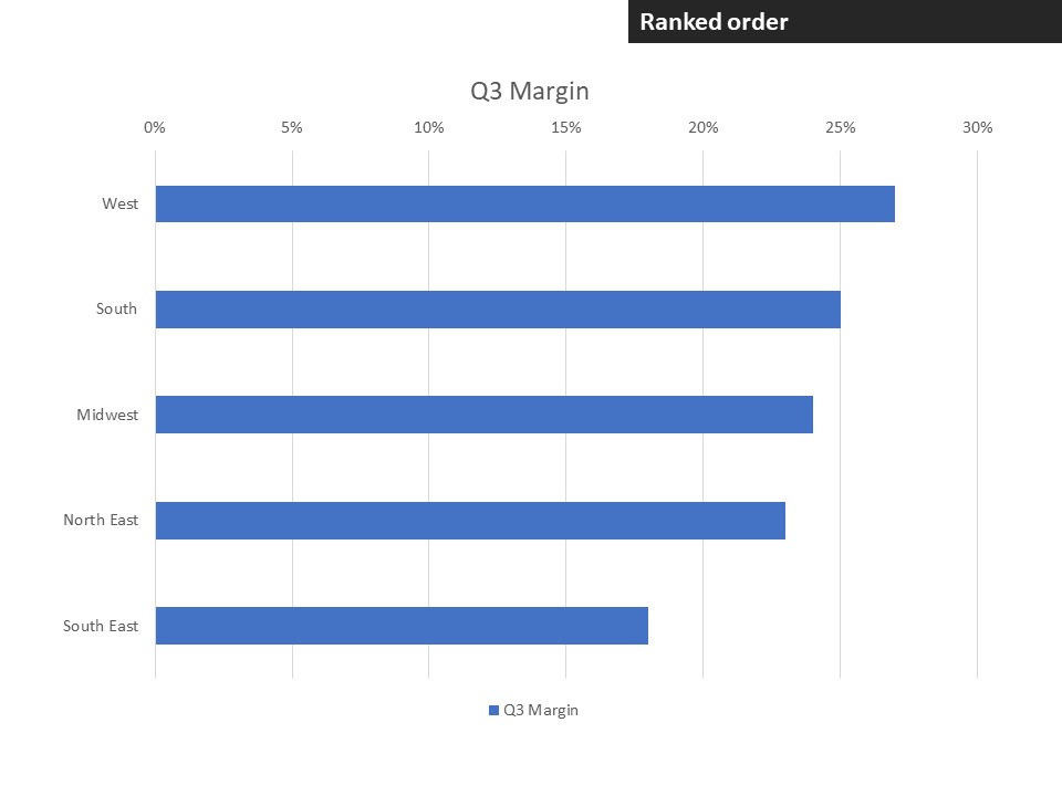 Excel Bar Chart Start At 0