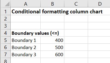Excel Conditional Formatting Chart