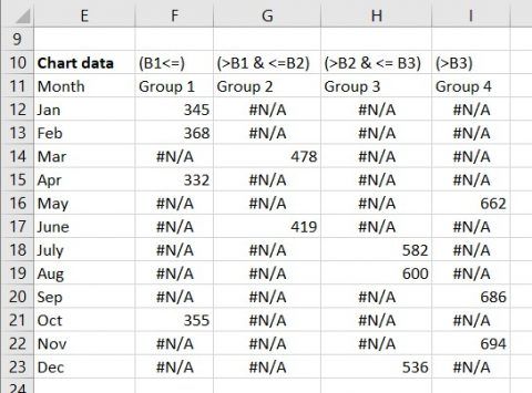 Conditional formatting for Excel column charts | Think Outside The Slide