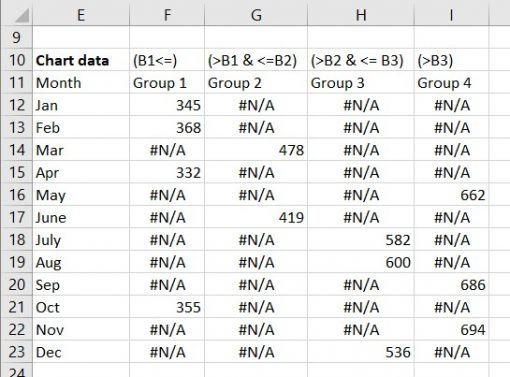 Conditional formatting for Excel column charts | Think Outside The Slide