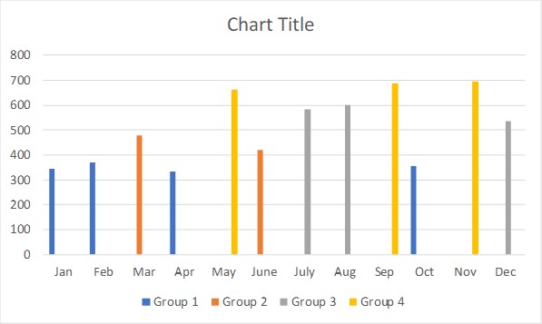 4 Column Chart