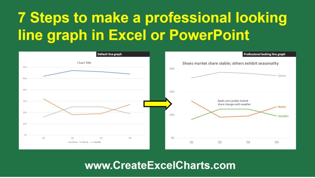Types Of Graphs And Charts Powerpoint