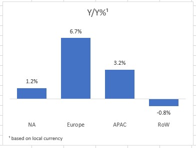 Using superscript numbers to add footnotes to financial reports and ...