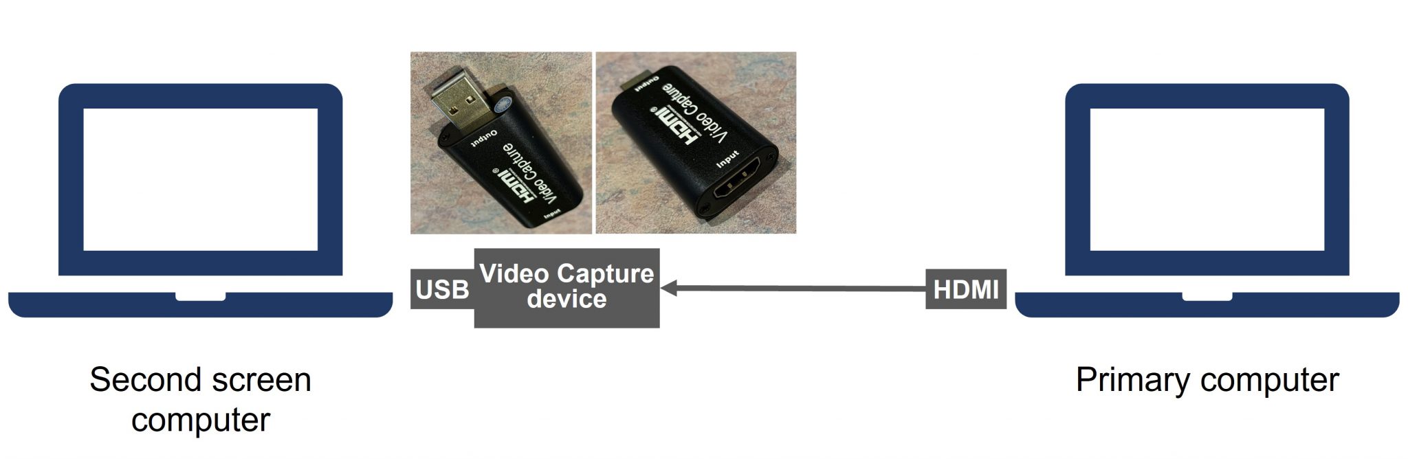 Use a second laptop as a second HDMI screen monitor for your primary